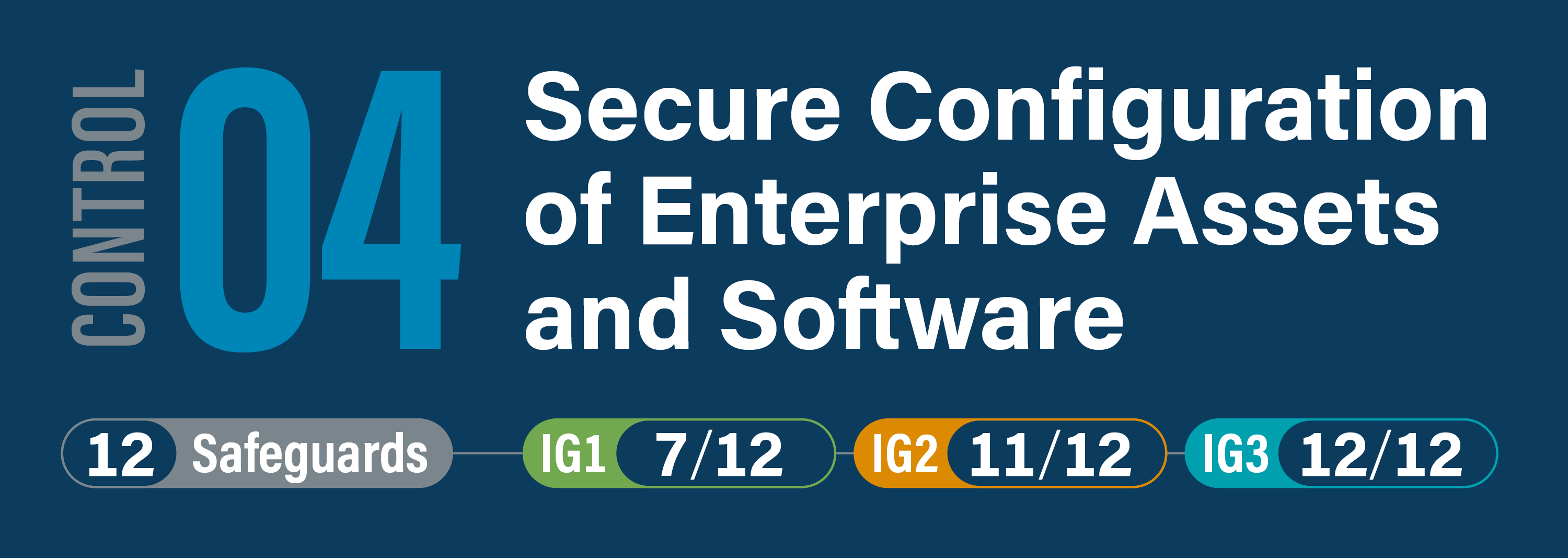 CIS Critical Security Control 4: Secure Configuration of Enterprise ...