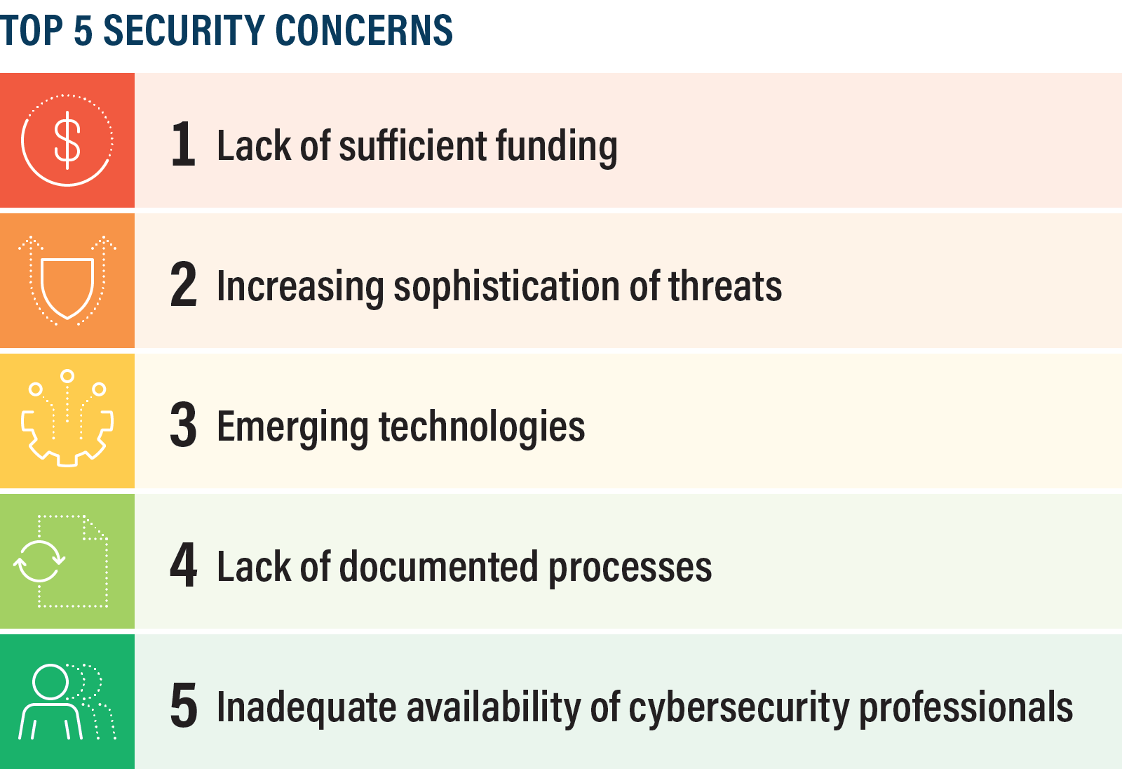 blog_graphictop-5-security-concerns