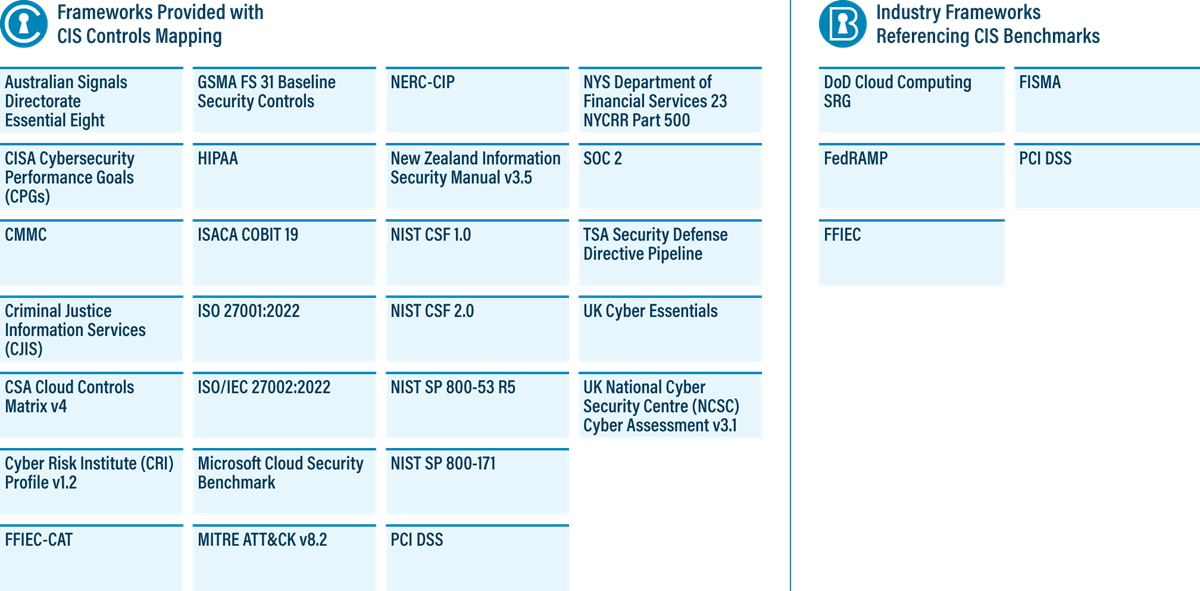 Frameworks Provided with CIS Controls Mapping
