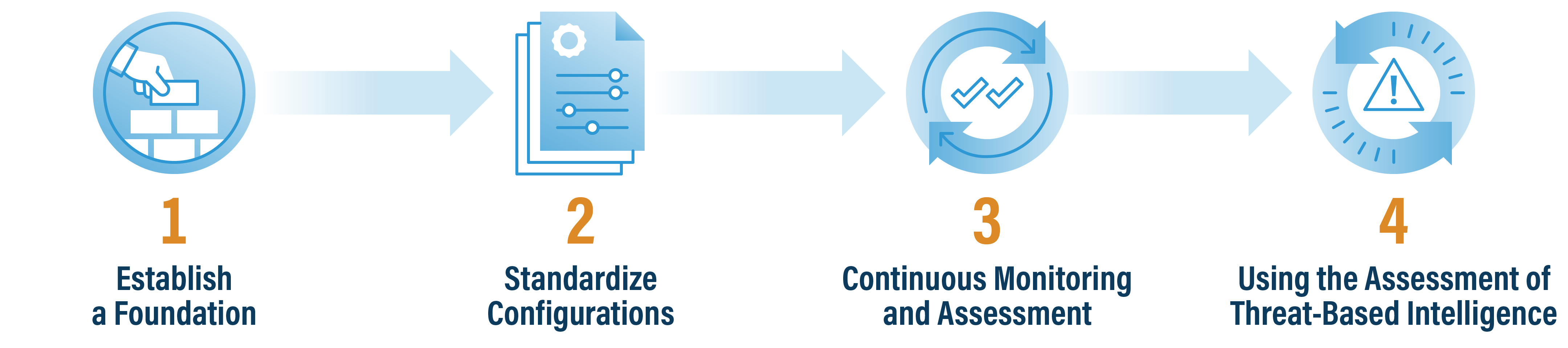 SecureSuite How to Build Governance Program No-Tools