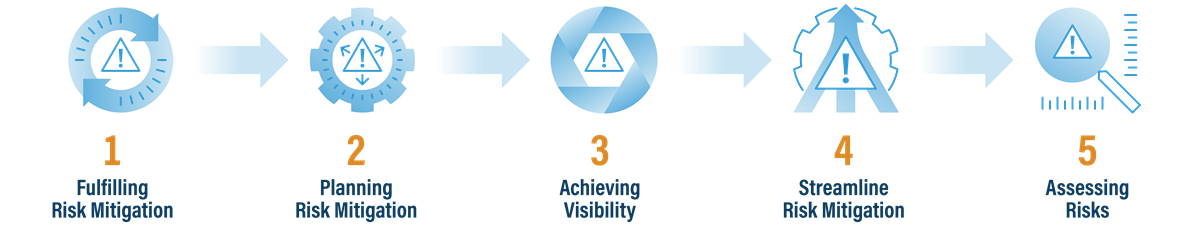 CIS SecureSuite Risk Mitigation Model