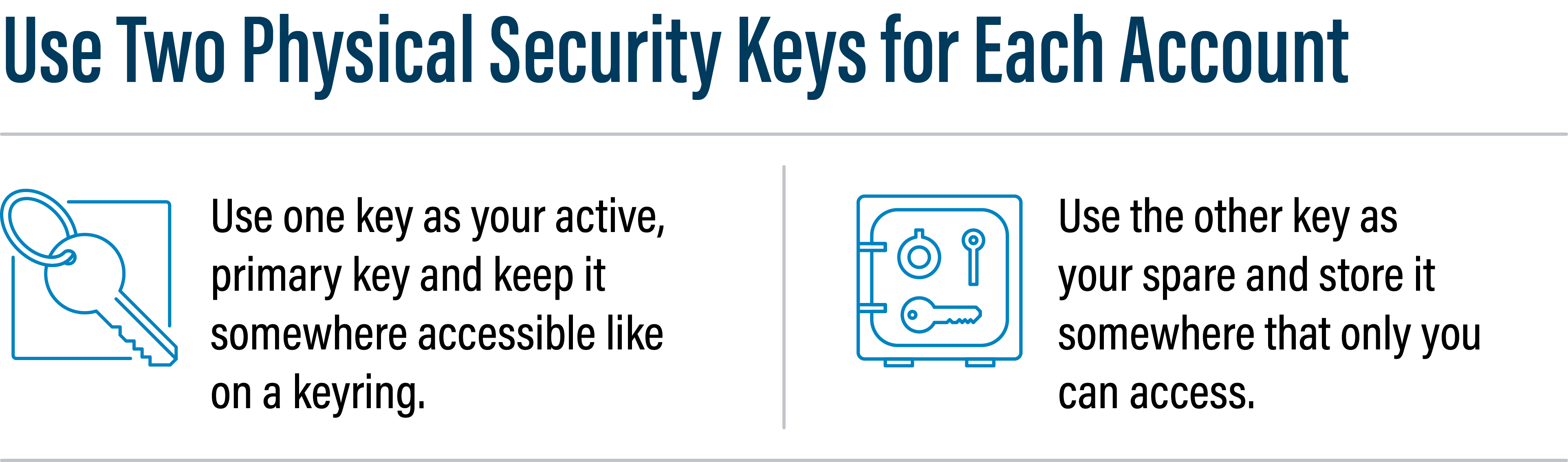 Use two physical security keys for each account