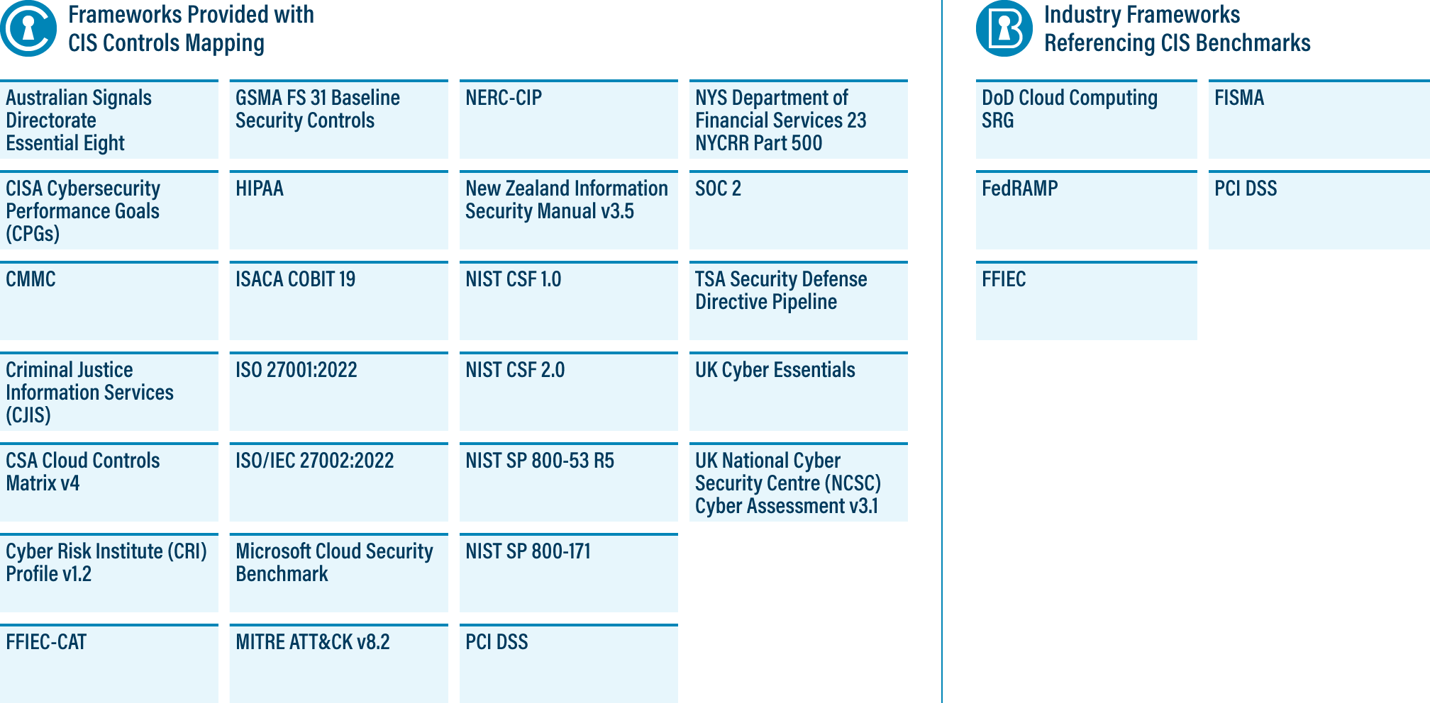 Frameworks provided by CIS Controls Mappings