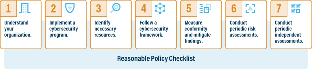 Graphic showing the a checklist of the 7 steps to reasonable cybersecurity policy