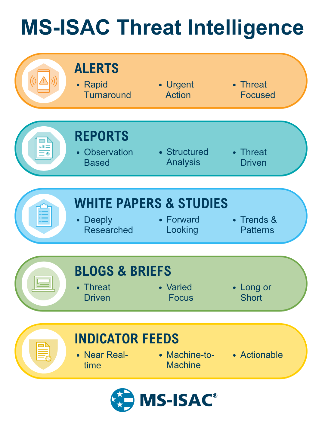 MS-ISAC_Dissemination and Feedback