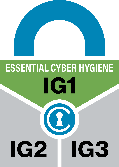 Control 14 – Security Awareness and Skills Training