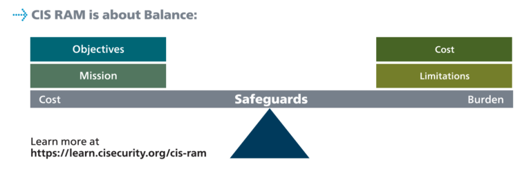 Cis Rms 60 Minutes to a Better Risk Assessment Outcome with CIS RAM