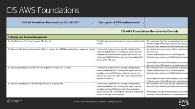Wrap up: CIS Benchmarks Prevalent at AWS re:Invent 2018