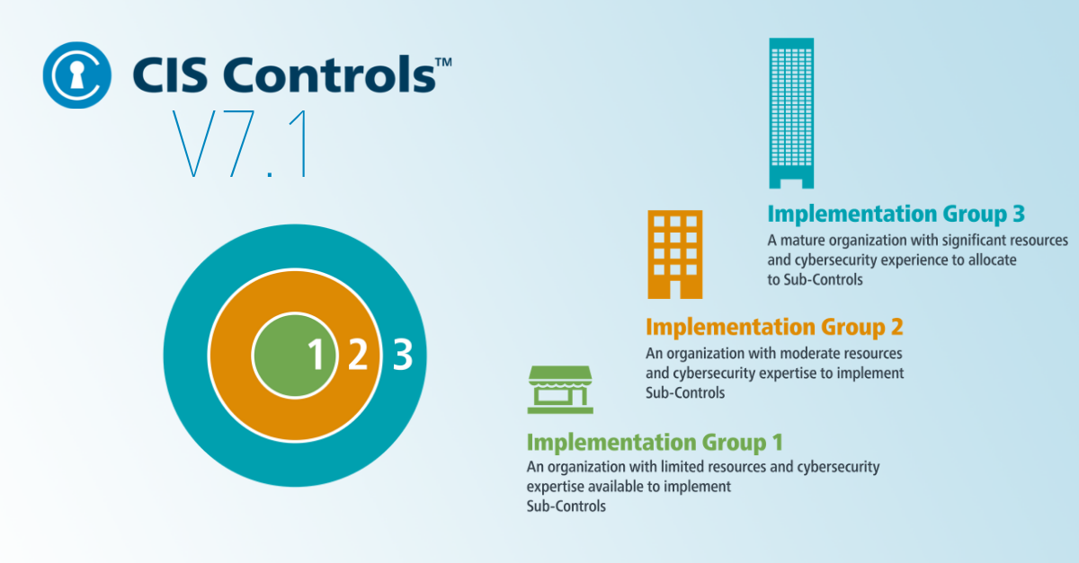 Version 7.1 – A new way to look at the CIS Critical Security Controls