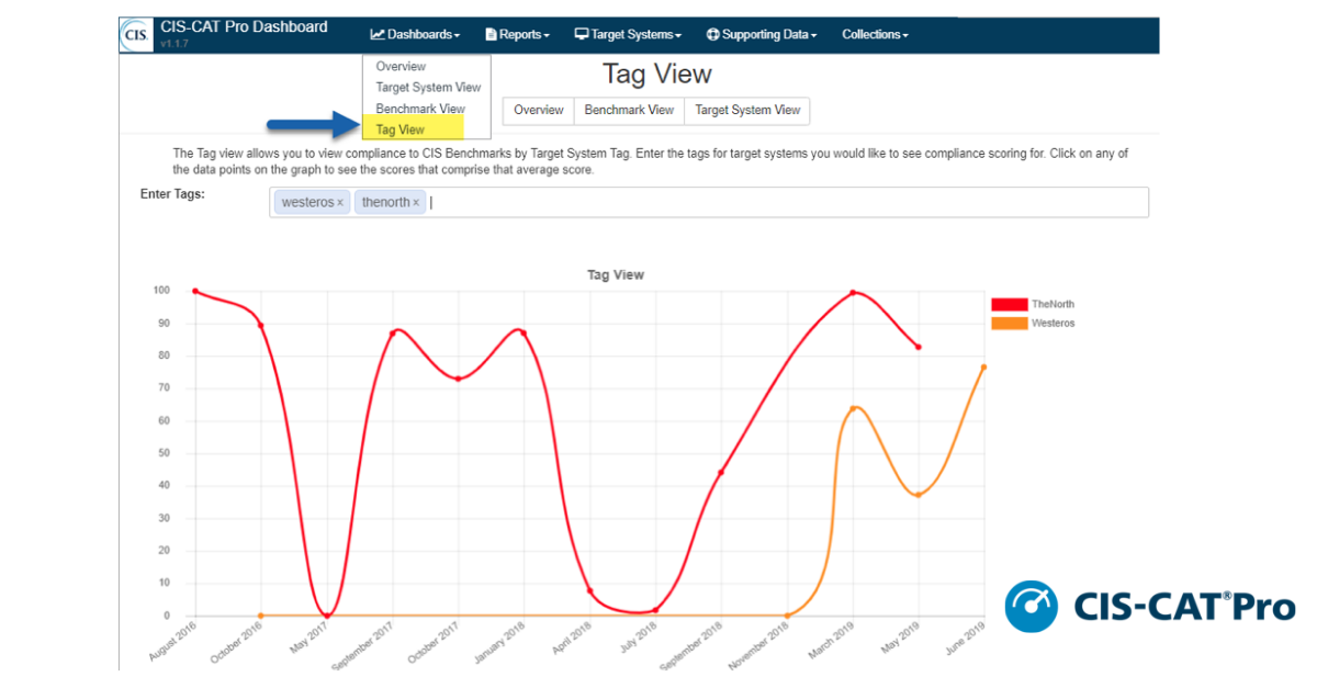 New Features in CIS-CAT Pro v1.1.7 Dashboard