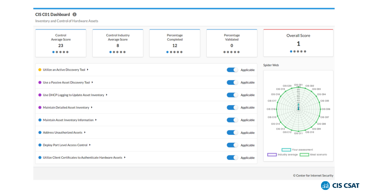 CIS-Hosted CSAT: A Free Tool for Assessing Implementation of CIS Critical Security Controls