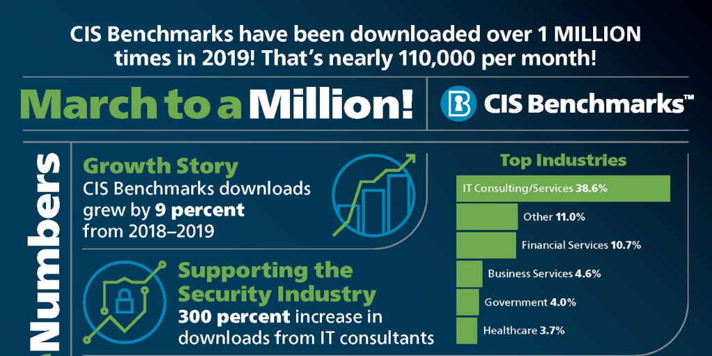CIS Benchmarks: March to a Million [Infographic]