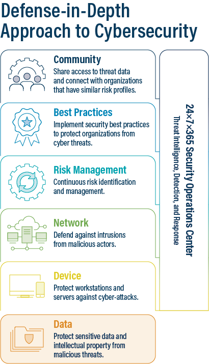 defense-in-depth-cybersecurity-strategy