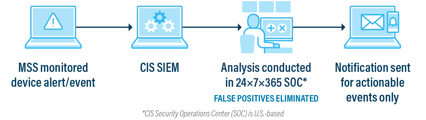 mss-notification-diagram-v21.06-2400px