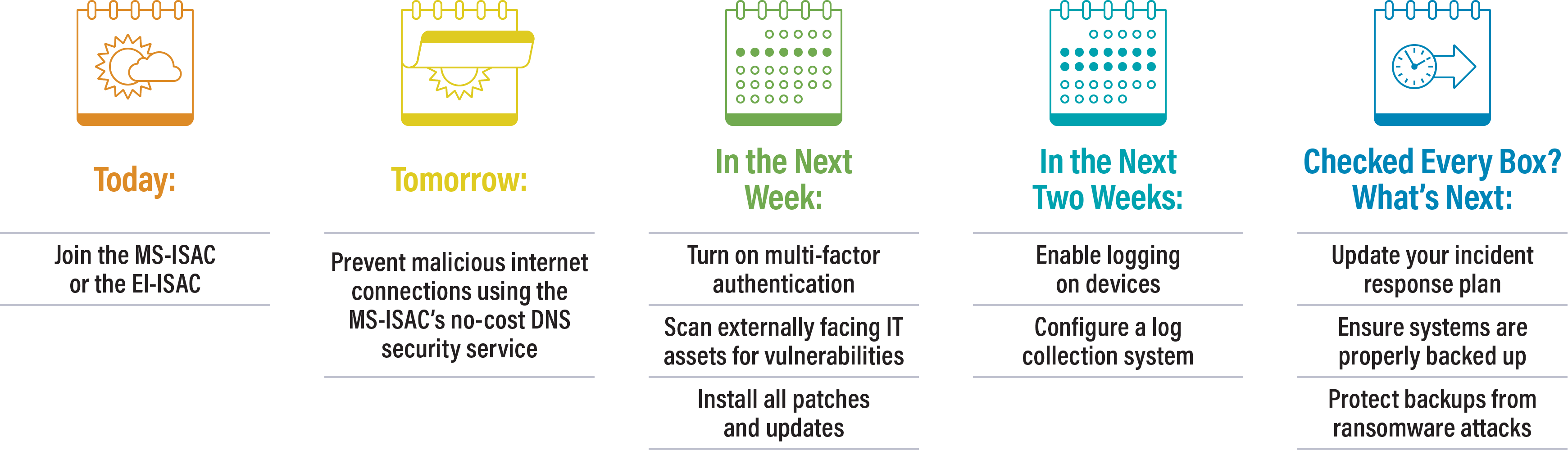 Russian Cyber Attack Guidance Steps