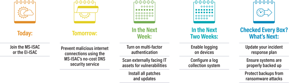 Russian Cyber Attack Guidance Steps