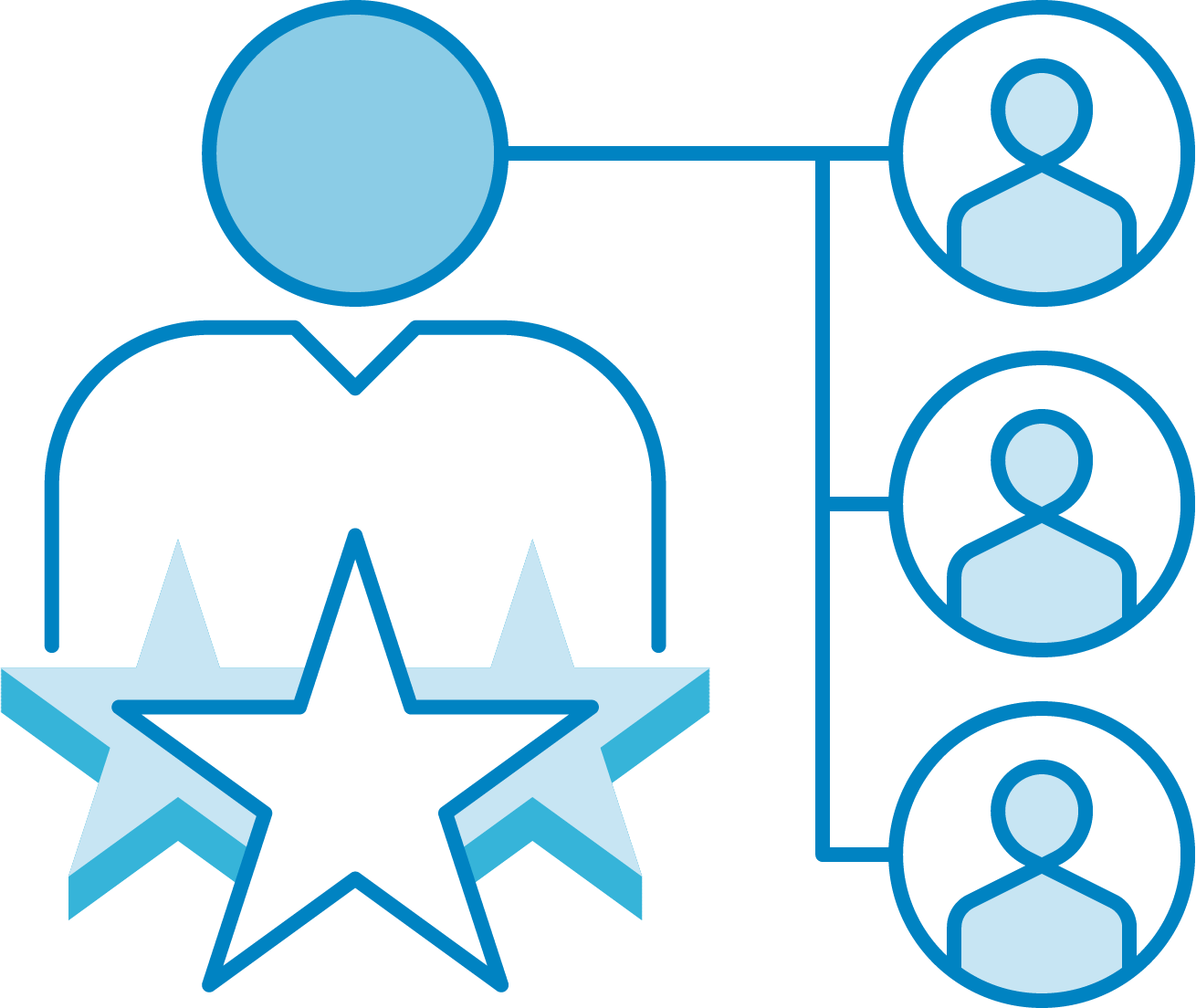 SANS Online technical training Expert Instructors