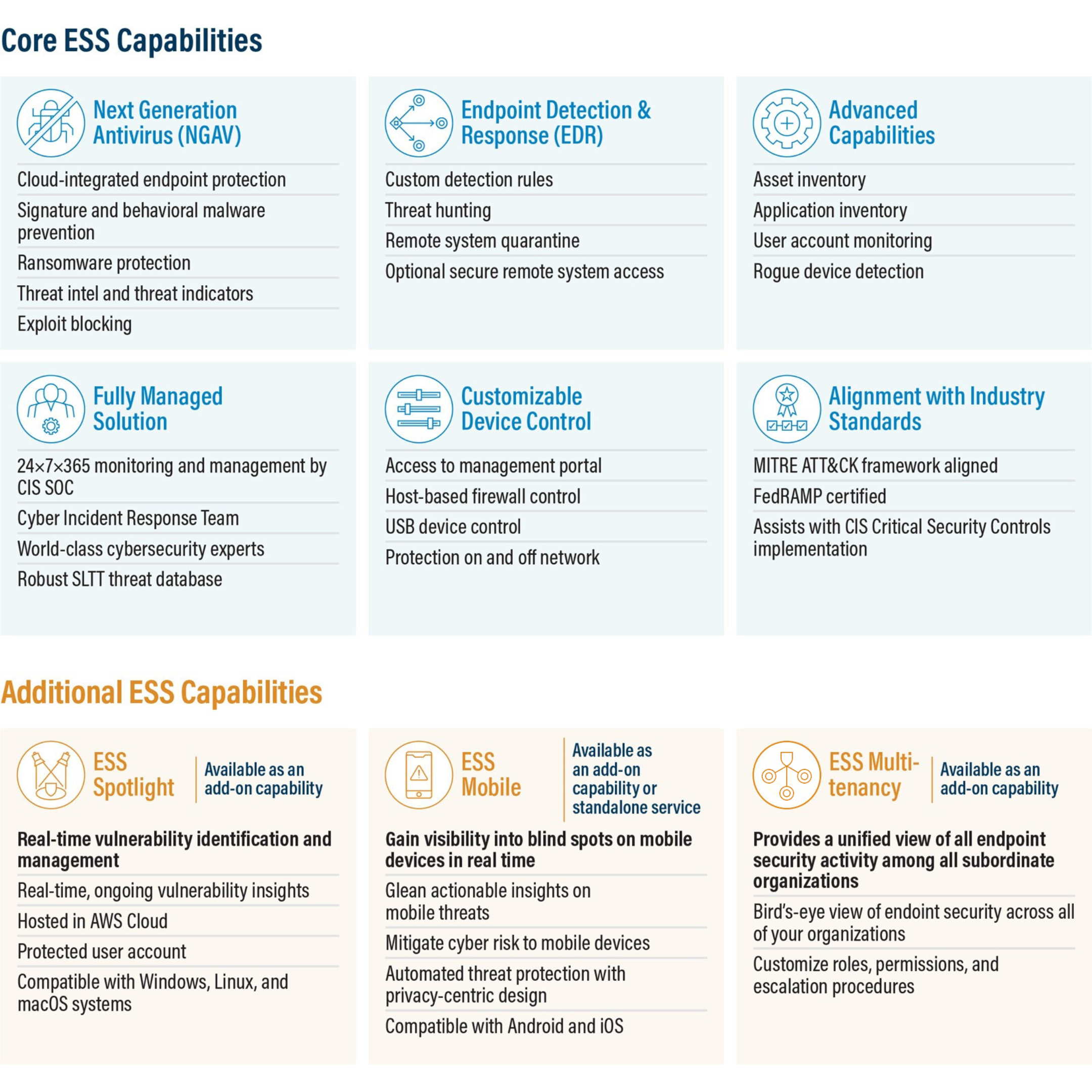 Chart showing ESS Capabilities