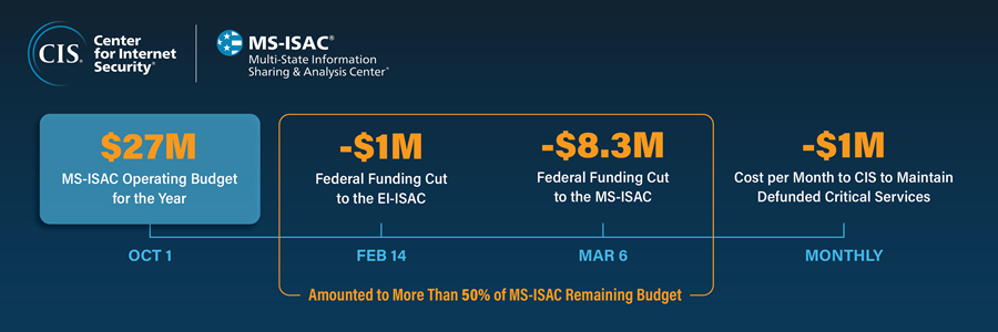 funding graphic