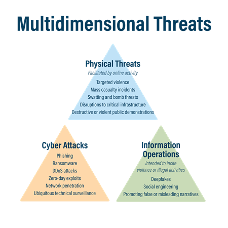 Enhancing Safety in the Connected World - A National Framework for Action graphic