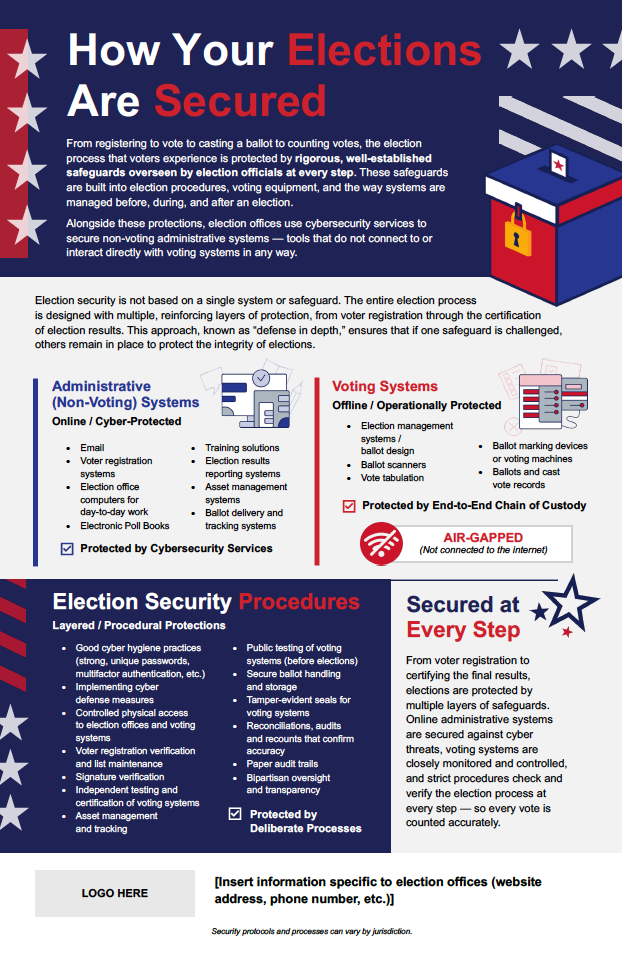 How your elections are secured