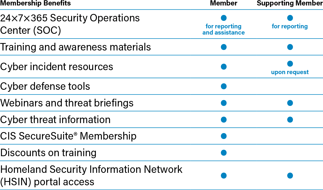 ei-isac-member-benefits-table.png