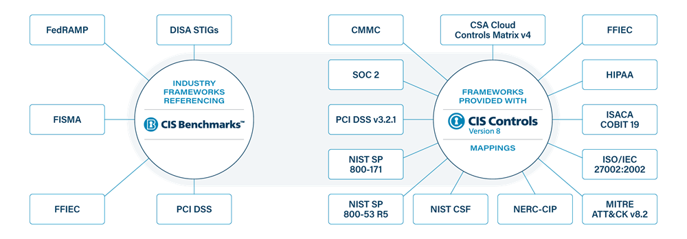 Achieving Compliance with CIS Controls inline image