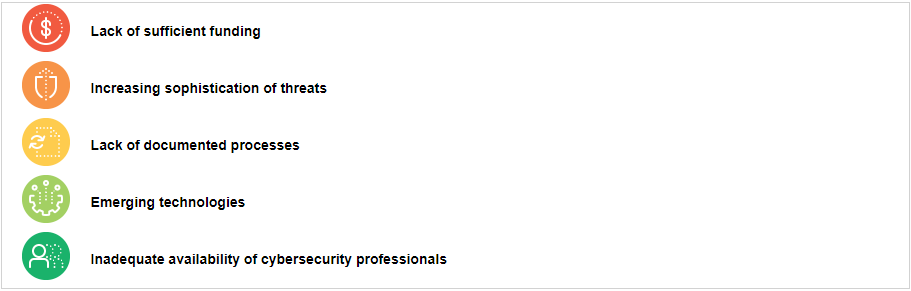 Top 5 Security Concerns image