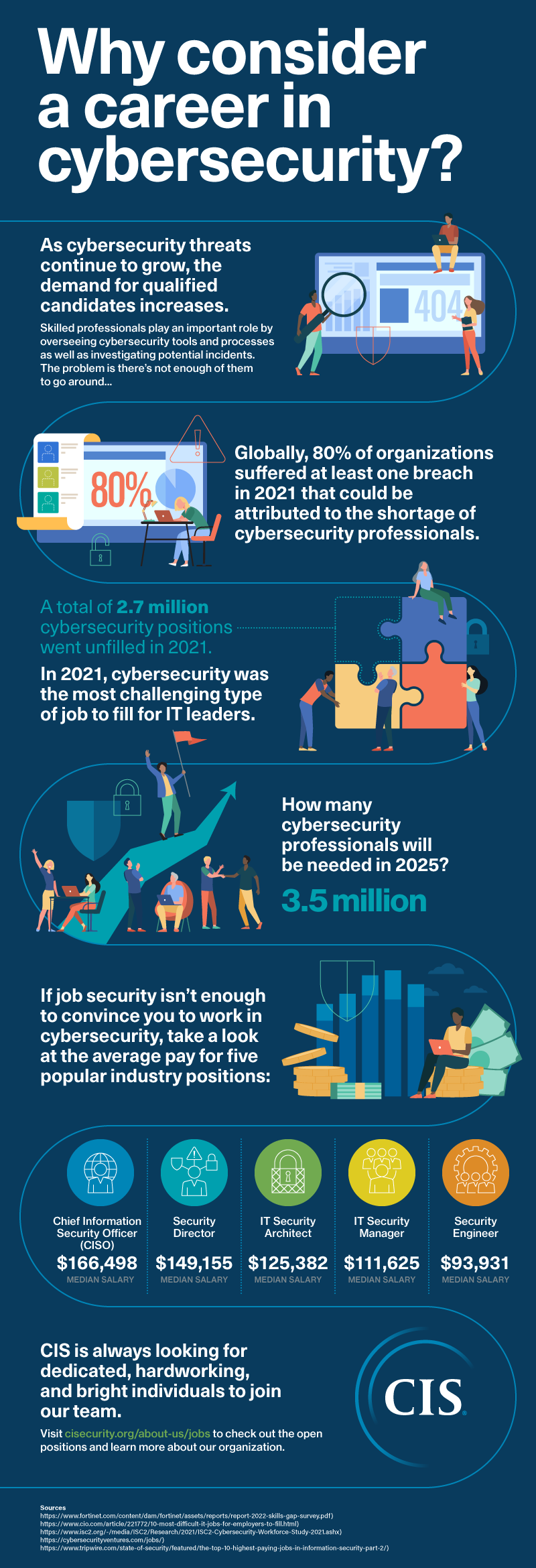 Why Consider a Career in Cybersecurity?