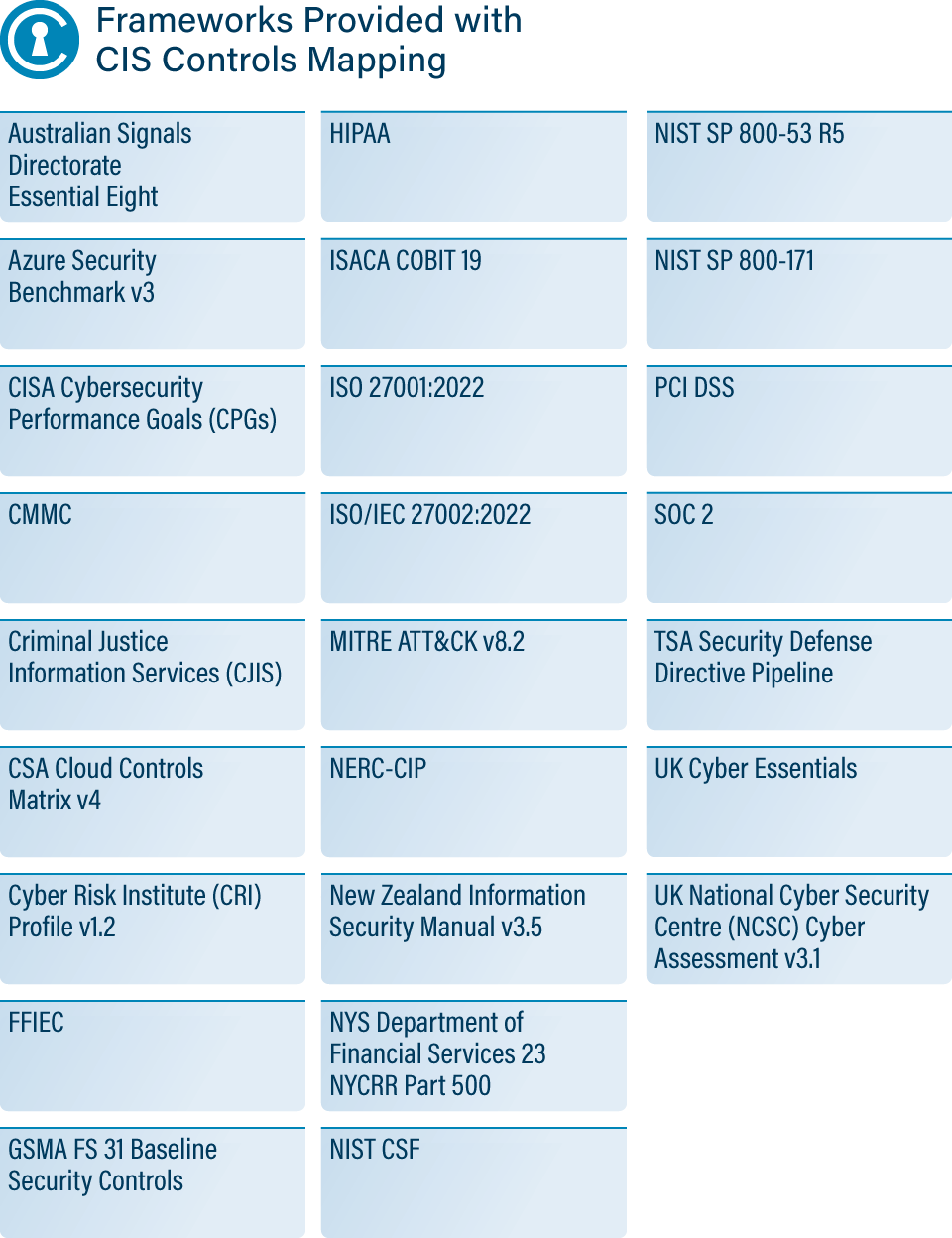 Table describing frameworks provided with CIS Controls Mapping