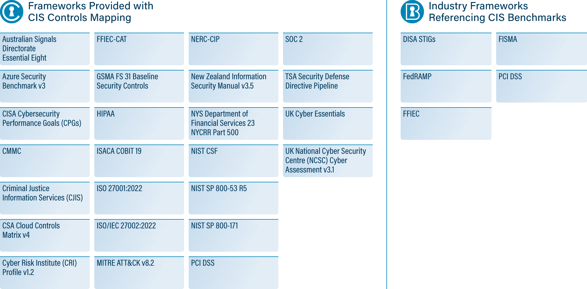 This chart describes the frameworks provided with CIS Controls Mapping