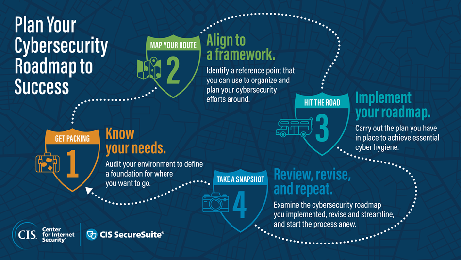 Plan your cybersecurity Roadmap to Success