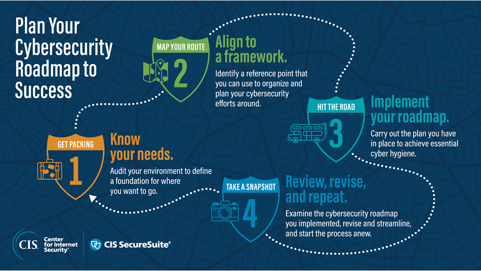 Why Your Organization Needs a Cybersecurity Roadmap