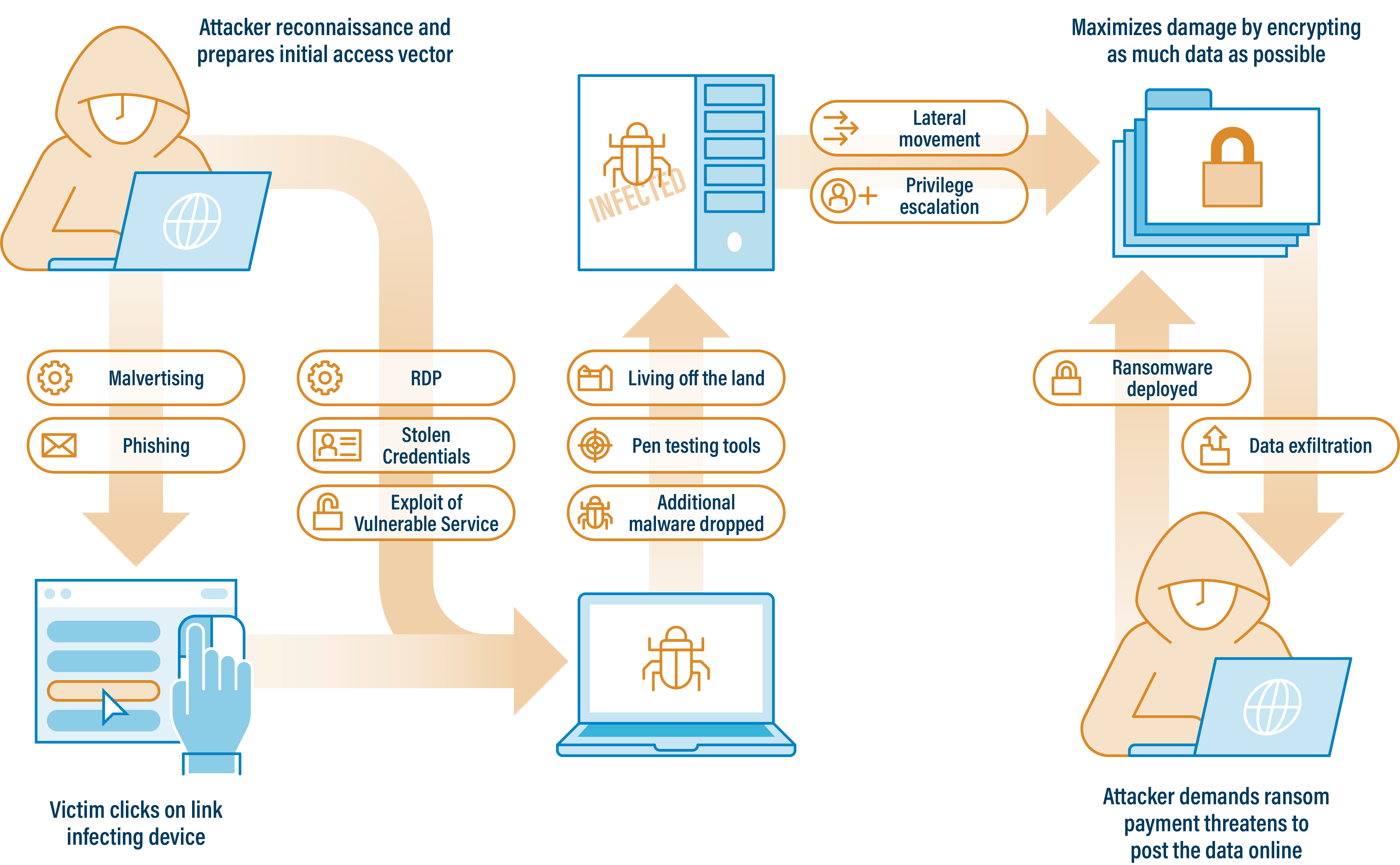 Figure 1  Community Defense Model Version 20 attack pattern analysis