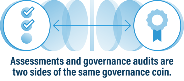 Assessments and governance audits are two sides of the same governance coin.