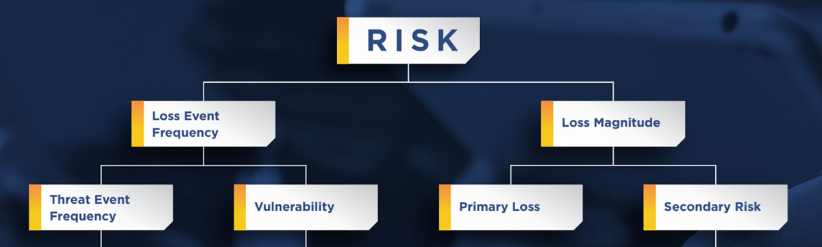 FAIR A Framework for Revolutionizing Your Risk Analysis chart