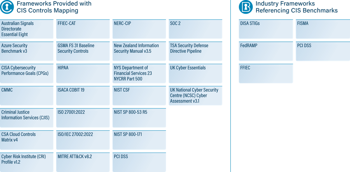 Chart with CIS Controls Mapping Framework and Industry Frameworks referencing CIS Benchmarks