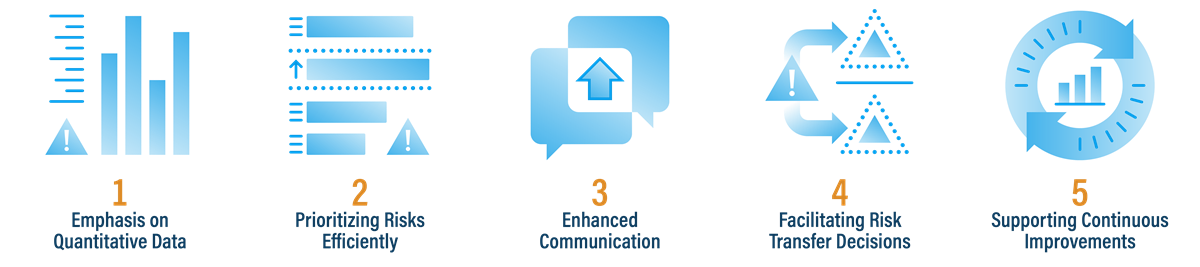 FAIR: A Framework for Revolutionizing Your Risk Analysis