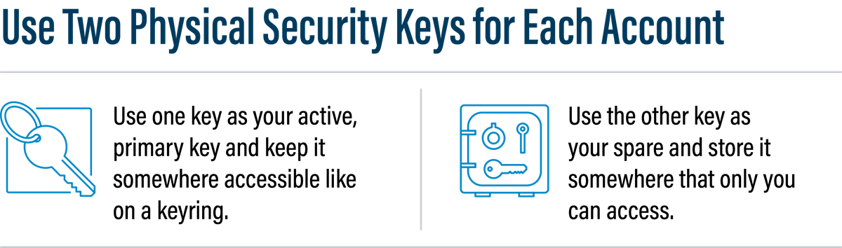 Use two physical security keys for each account