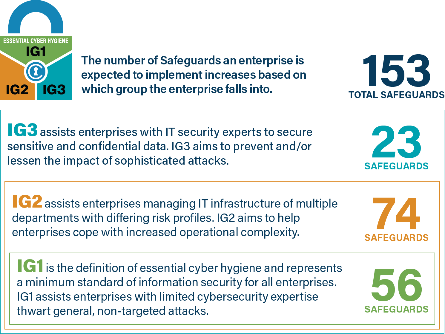 The CIS Controls as Your Cybersecurity Launchpad 