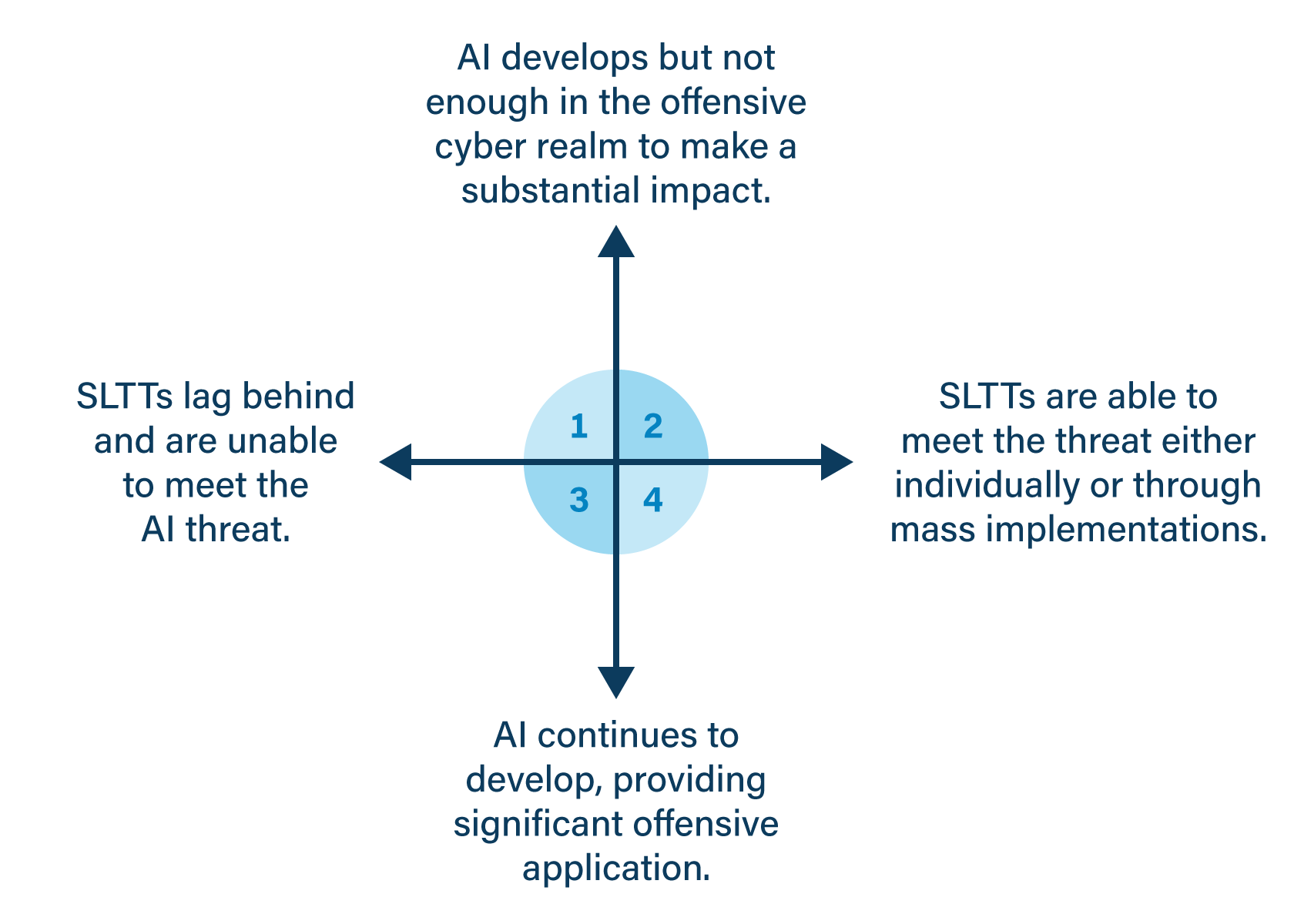 S.A.T. SPECIFIC ADJUSTING TECHNIQUE