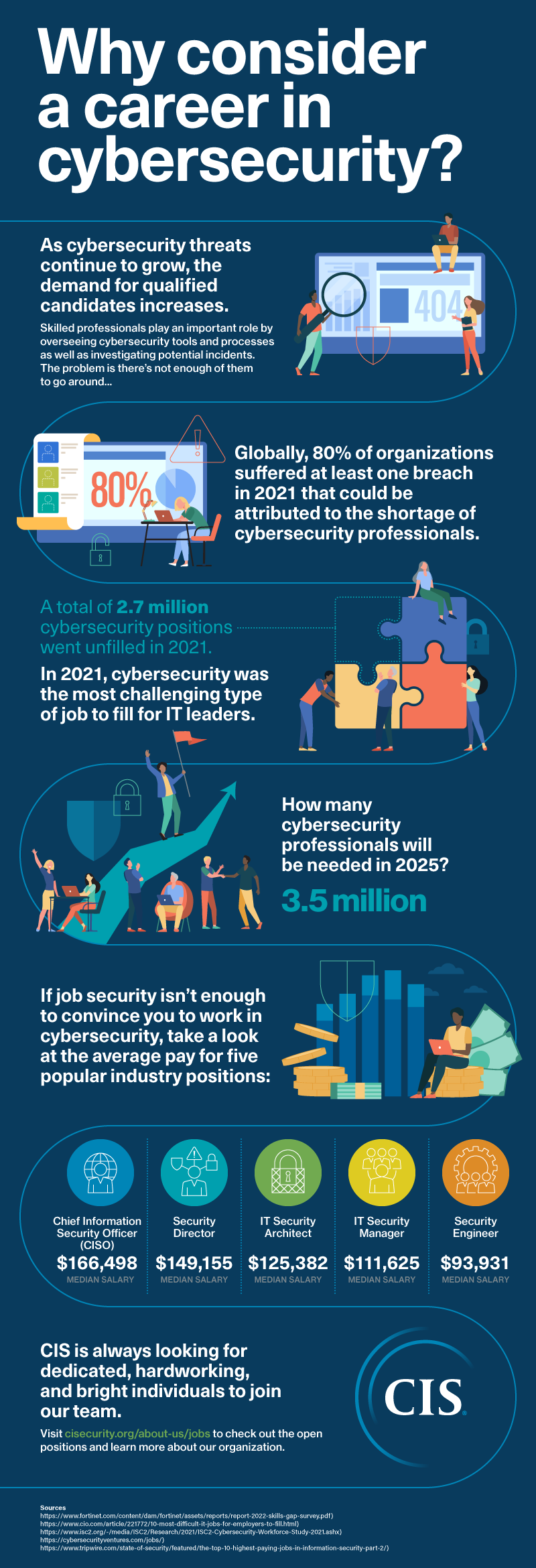 Career in cybersecurity infographic