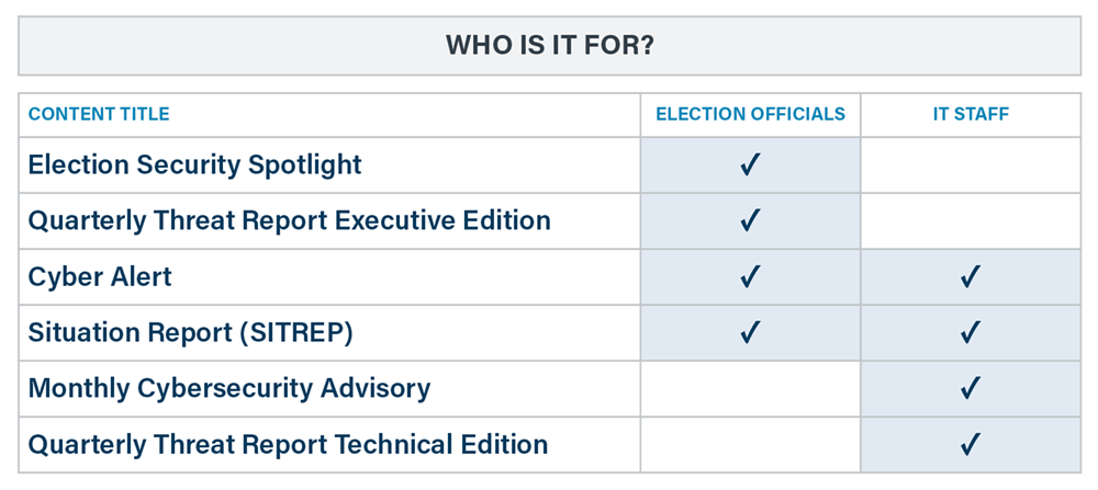 Election Security Spotlight – How Does EI-ISAC Help Members? inline graphic