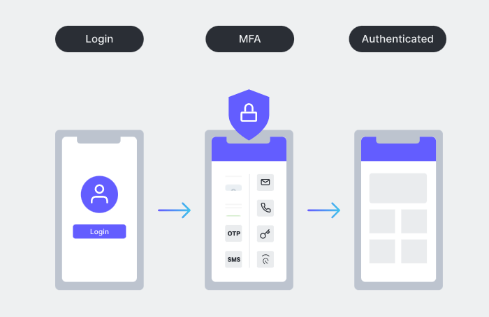 Take small steps to secure your identity online newsletter graphic