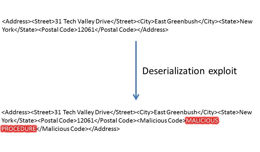 deserialization exploit