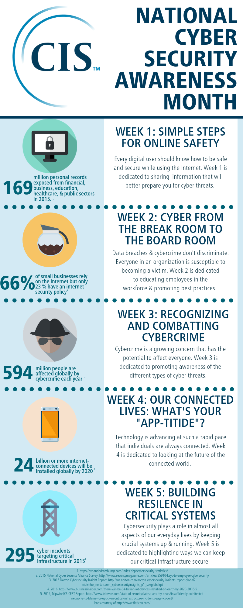 /insights/blog/october-national-cybersecurity-awareness-month/