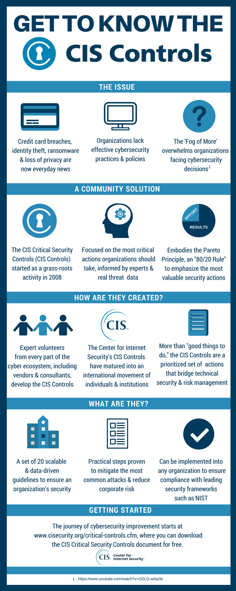 CIS-Controls-Infographic
