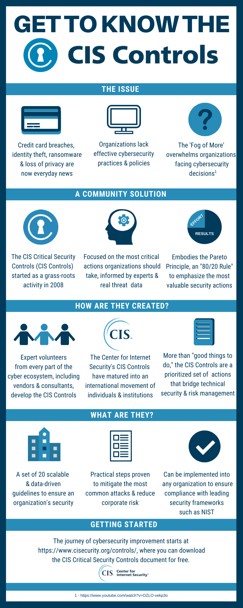 CIS-Controls-Infographic