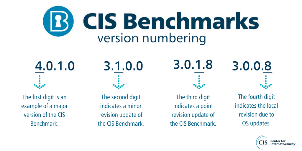 CIS Benchmark version numbering