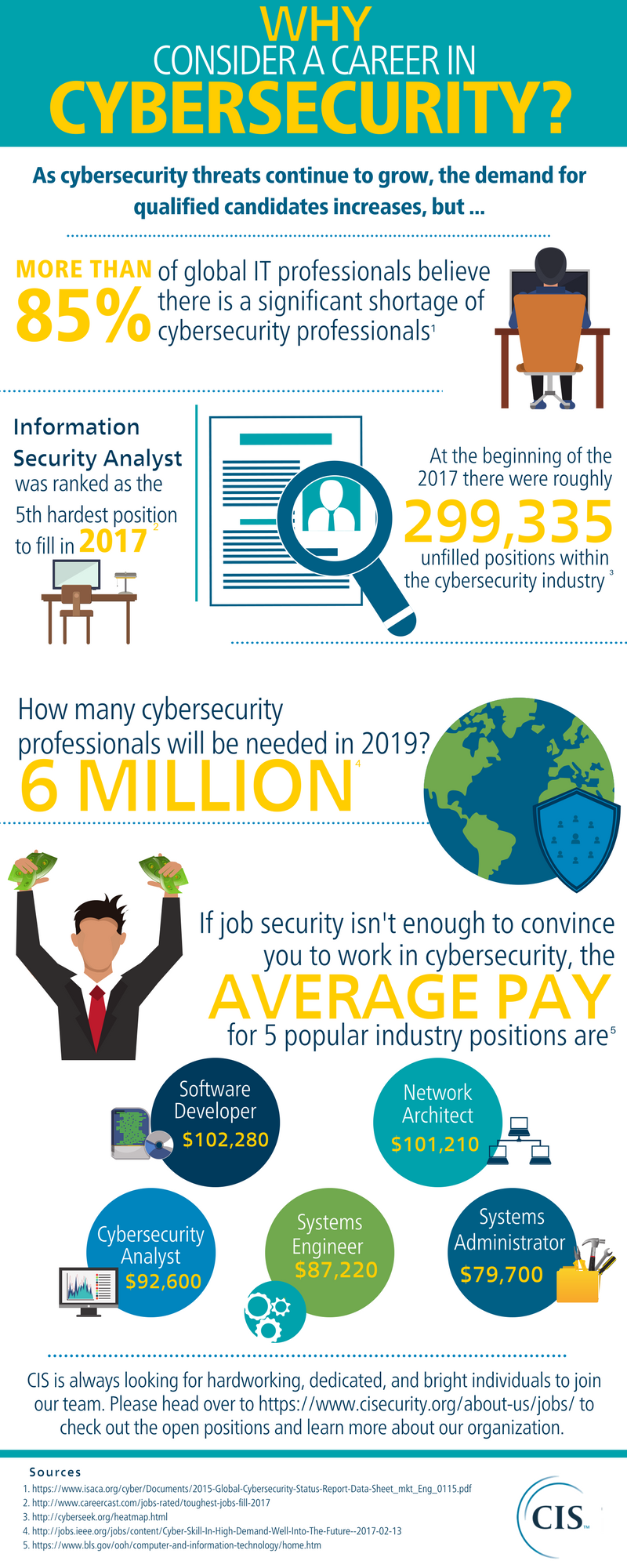 Why Consider a Career in Cybersecurity Infographic